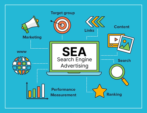 sea targeting