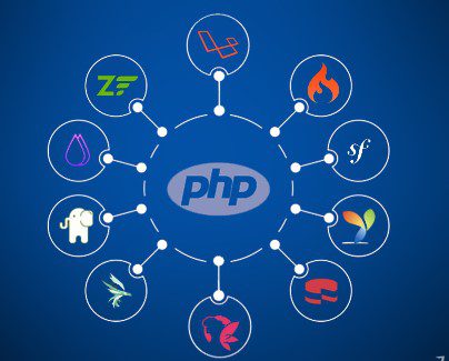 Unveiling the Power of PHP