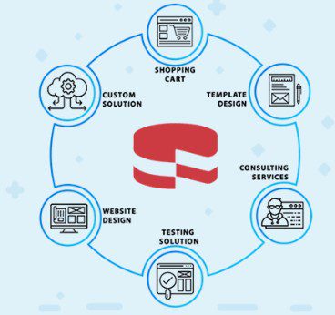 Advantages and Disadvantages of CakePHP Framework