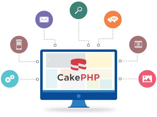 Exploring CakePHP