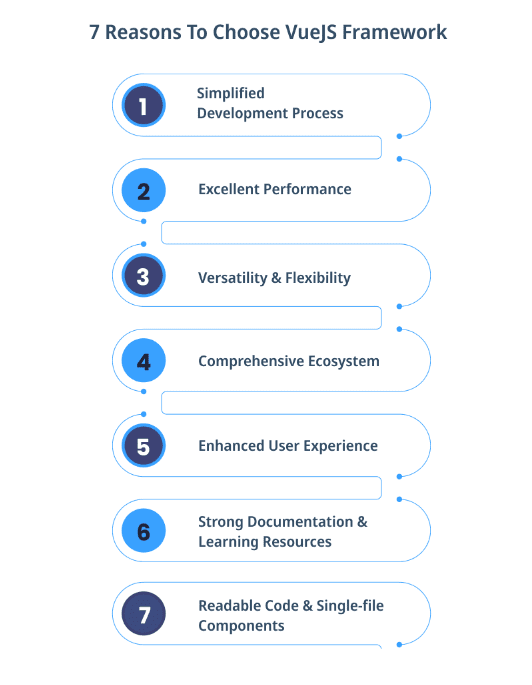 Why VueJS is the Perfect Framework