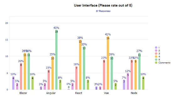User Interface