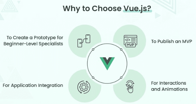 Vue.js for App Development