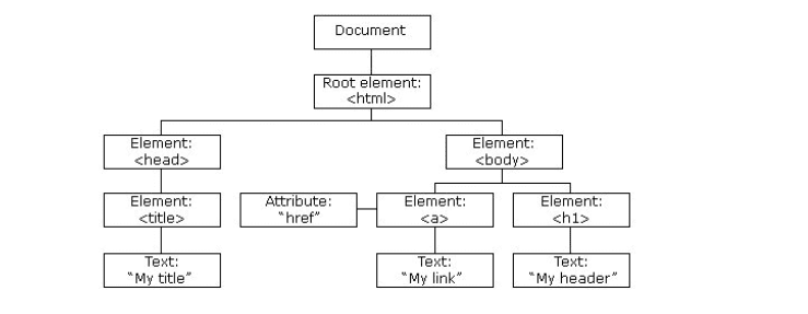 Vue vs. React
