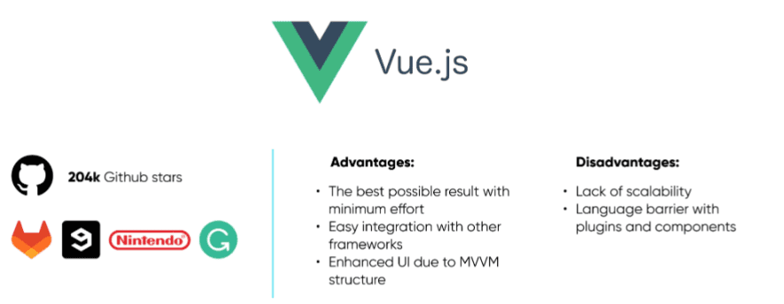 Vue vs React in 2024