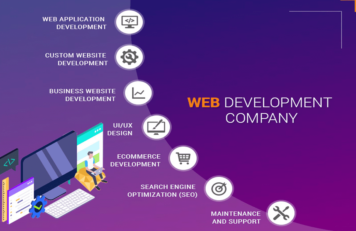 development company development company